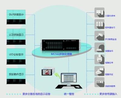 云拼接开拓显示未来 品质创新兼济天下 —— 云拼接时代是谁吹响了号角？