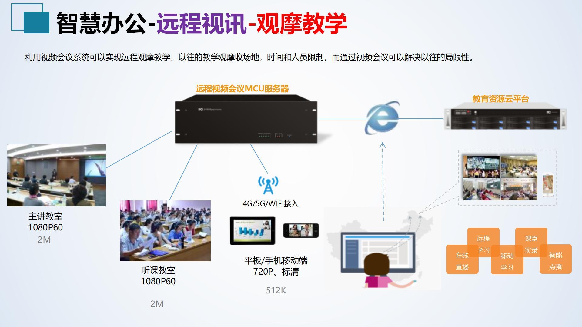 智慧校园信息化系统解决方案(智慧教育、智慧管控、智慧办公)